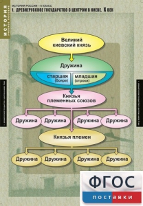 Комплект таблиц. История России 6 класс. - fgospostavki.ru - Ижевск