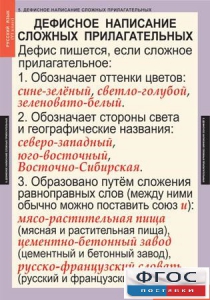 Комплект таблиц. Русский язык 6 класс - fgospostavki.ru - Ижевск