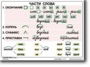 Комплект таблиц по русскому языку для начальной школы. Русский язык 2 класс - fgospostavki.ru - Ижевск
