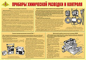Плакат "Приборы химической разведки и контроля" - fgospostavki.ru - Ижевск