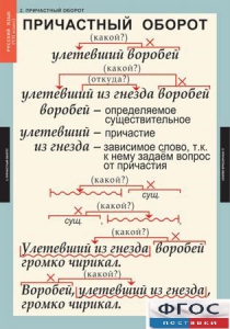 Комплект таблиц. Русский язык 7 класс - fgospostavki.ru - Ижевск