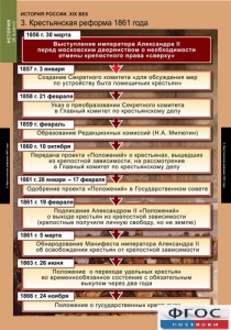 Комплект таблиц. История России 8 класс. - fgospostavki.ru - Ижевск