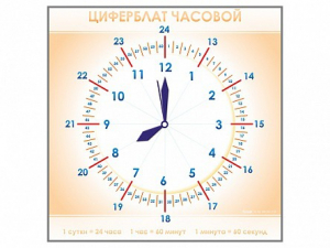 Панно демонстрационное маркерное "Циферблат часовой" - fgospostavki.ru - Ижевск
