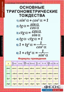 Комплект таблиц. Алгебра и начала анализа 10 класс. - fgospostavki.ru - Ижевск