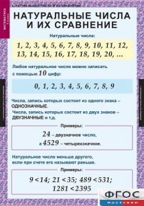 Комплект таблиц. Математика 5 класс. - fgospostavki.ru - Ижевск