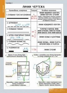 Комплект таблиц. Черчение. - fgospostavki.ru - Ижевск