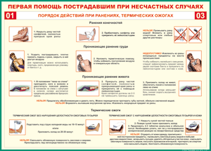 Таблица "Порядок действий при ранениях и термических ожогах" (100х140 сантиметров, винил) - fgospostavki.ru - Ижевск