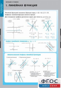 Комплект таблиц. Математика. Графики функции. - fgospostavki.ru - Ижевск