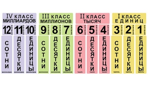 Набор магнитных карточек "Классы и разряды" - fgospostavki.ru - Ижевск