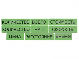 Набор магнитных карточек "Опорные слова к задачам" (зеленый) - fgospostavki.ru - Ижевск