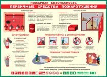 Таблица "Пожарная безопасность. Первичные средства пожаротушения" (100х140 сантиметров, винил) - fgospostavki.ru - Ижевск