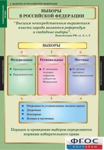 Комплект таблиц. Правоведение. Избирательное право. - fgospostavki.ru - Ижевск