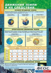Комплект таблиц. География. Начальный курс 6 класс. - fgospostavki.ru - Ижевск