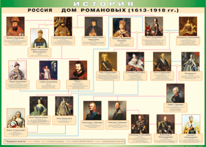 Таблица "Россия дом Романовых" (100х140 сантиметров, винил) - fgospostavki.ru - Ижевск