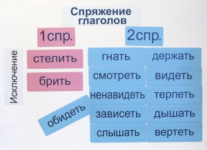 Набор магнитных карточек "Спряжение глаголов" - fgospostavki.ru - Ижевск