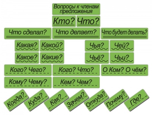 Набор магнитных карточек "Вопросы к членам предложения" (фон зелёный) - fgospostavki.ru - Ижевск