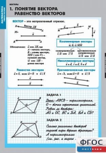 Комплект таблиц. Математика. Векторы. - fgospostavki.ru - Ижевск