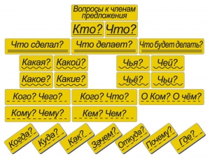 Набор магнитных карточек "Вопросы к членам предложения" (фон жёлтый) - fgospostavki.ru - Ижевск