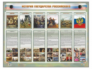 Интерактивный электрифицированный стенд "История государства Российского" - fgospostavki.ru - Ижевск