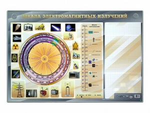 Интерактивный маркерный стенд "Шкала электромагнитных излучений" - fgospostavki.ru - Ижевск