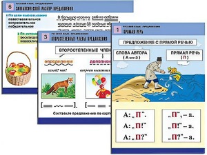 Комплект таблиц "Русский язык. Предложение" (6 таблиц, формат А1, ламинированные) - fgospostavki.ru - Ижевск