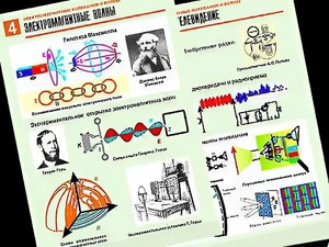 Комплект таблиц "Электромагнитные колебания и волны" (6 таблиц, формат А1, ламинированные) - fgospostavki.ru - Ижевск