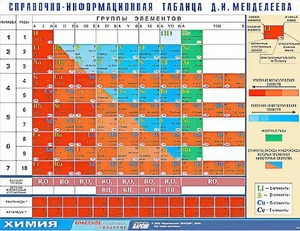 Справочно-информационная таблица Д. И. Менделеева (160х120) - fgospostavki.ru - Ижевск