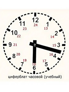 Часовой циферблат раздаточный - fgospostavki.ru - Ижевск