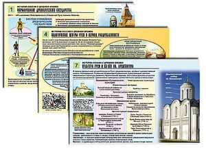 Комплект таблиц по истории "История России с древних времен" раздаточные (цветные, ламинированные, А4, 10 штук) - fgospostavki.ru - Ижевск