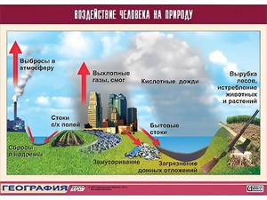 Таблица демонстрационная "Воздействие человека на природу" (винил 100*140) - fgospostavki.ru - Ижевск