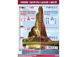 Таблица демонстрационная "Изменение температуры и давления с высотой" (винил 70*100) - fgospostavki.ru - Ижевск