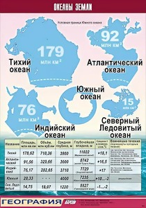 Таблица демонстрационная "Океаны Земли" (винил 100*140) - fgospostavki.ru - Ижевск