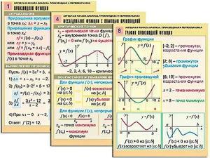 Комплект таблиц "Алгебра и начала анализа. Производная и первообразная" (12 таблиц, формат А1, ламинированные) - fgospostavki.ru - Ижевск