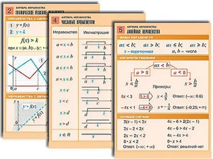 Комплект таблиц по алгебре "Алгебра. Неравенства" (8 таблиц, формат А1, ламинированные) - fgospostavki.ru - Ижевск