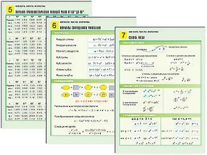 Комплект таблиц по алгебре "Алгебра. Числа. Формулы" раздаточные (цветные, ламинированные, А4, 10 штук) - fgospostavki.ru - Ижевск