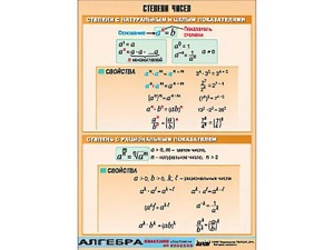 Таблица демонстрационная "Степени чисел" (винил 70*100) - fgospostavki.ru - Ижевск