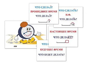 Модель-аппликация "Неопределенная форма глагола. Три времени глагола" (лам.) - fgospostavki.ru - Ижевск