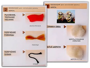 Коллекция "Шерсть" (начальная школа) - fgospostavki.ru - Ижевск
