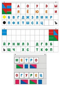 Демонстрационное пособие "Касса "Лента букв" - fgospostavki.ru - Ижевск
