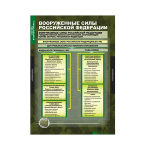 Комплект таблиц. ОБЖ. Основы военной службы. - fgospostavki.ru - Ижевск