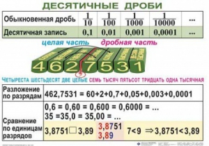 Комплект таблиц. Математика 5 класс - fgospostavki.ru - Ижевск