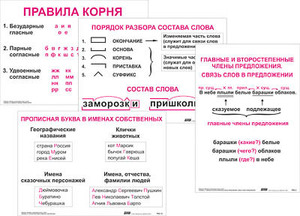 Опорные таблицы по русскому языку. 2 класс - fgospostavki.ru - Ижевск