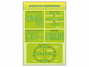 Стенды "Схемы по экономике" - fgospostavki.ru - Ижевск