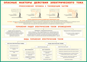 Таблица "Опасные факторы действия электрического тока" (100х140 сантиметров, винил) - fgospostavki.ru - Ижевск
