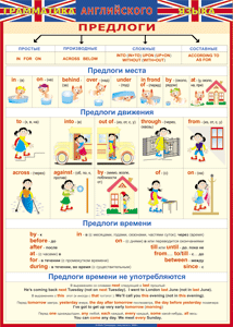 Таблица "Грамматика английского языка. Предлоги" (100х140 сантиметров, винил) - fgospostavki.ru - Ижевск