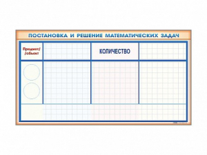 Фрагмент (демонстрационный) магнитно-маркерный "Постановка и решение математических задач" + комплект тематических магнитов - fgospostavki.ru - Ижевск