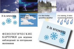 Комплект таблиц "Время" на английском языке - fgospostavki.ru - Ижевск