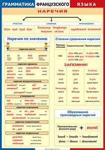 Таблица "Грамматика французского языка. Наречия" (100х140 сантиметров, винил) - fgospostavki.ru - Ижевск