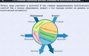 Интерактивные курсы. Обществознание 9 классы. Базовый - fgospostavki.ru - Ижевск