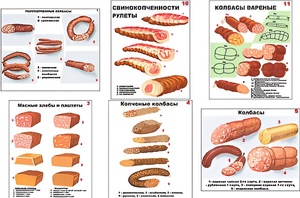 Плакаты ПРОФТЕХ "Ассортимент колбасной и мясной продукции" (11 пл, винил, 70х100) - fgospostavki.ru - Ижевск